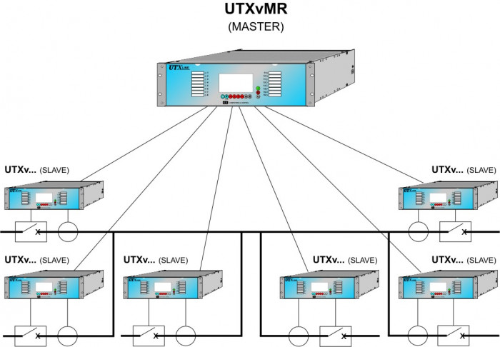 UTXvMR - diagram